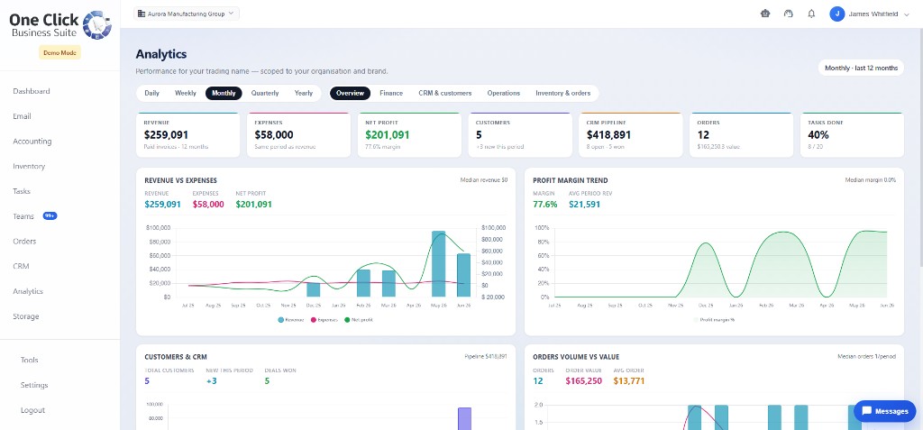 Analytics and reporting across sales, operations and finance